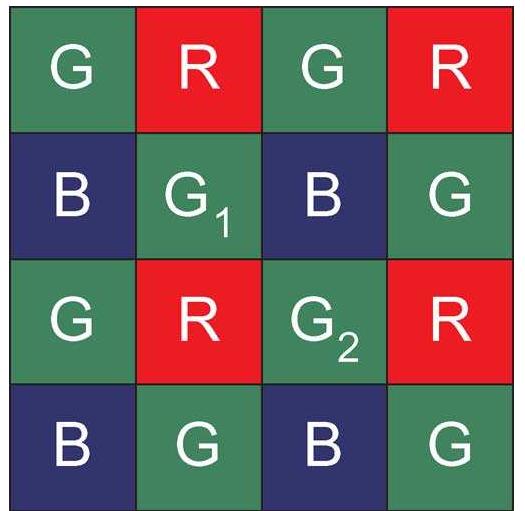 Figure 2 - from Reversing demosaicking and compression in