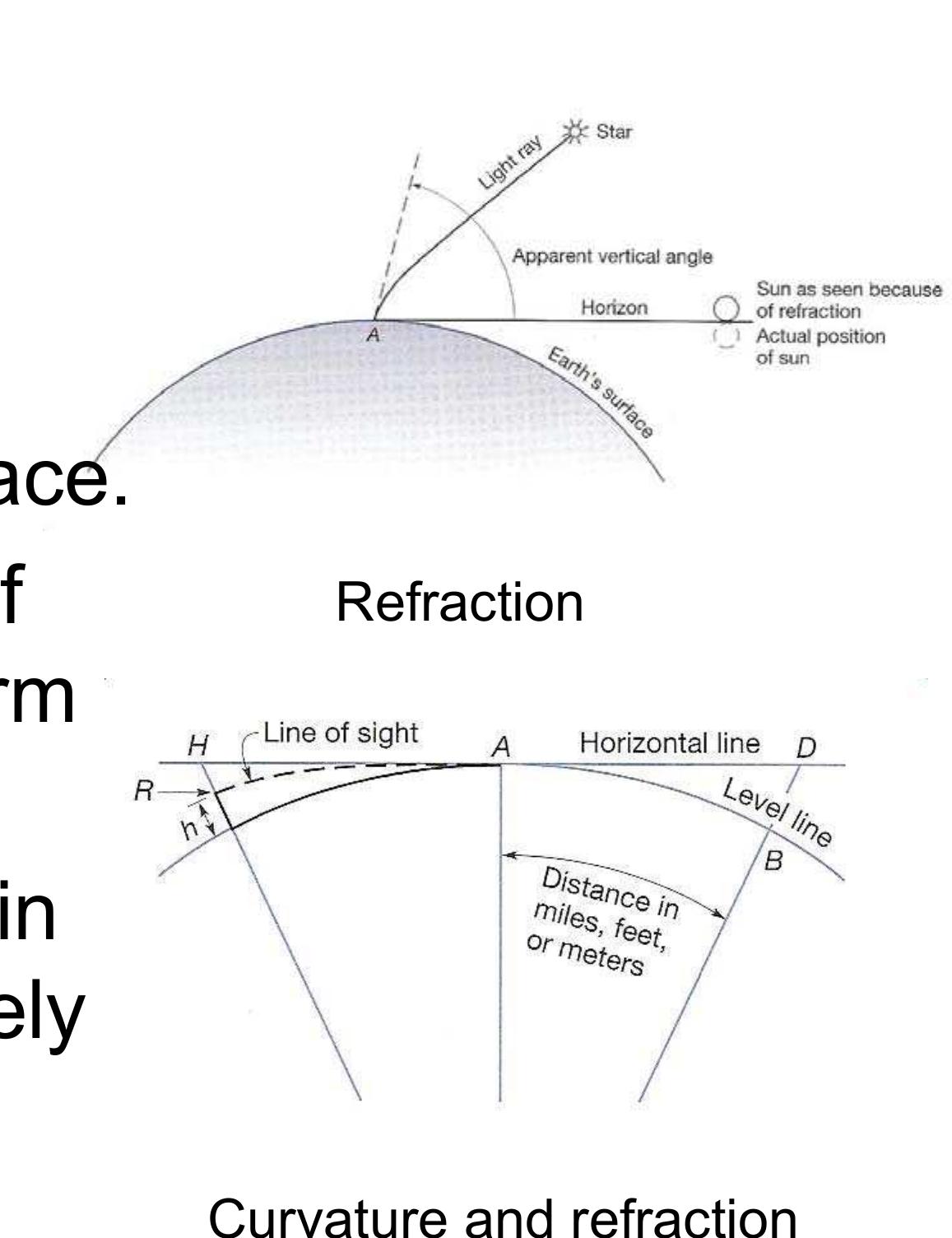 (PDF) Leveling:Theory and Method