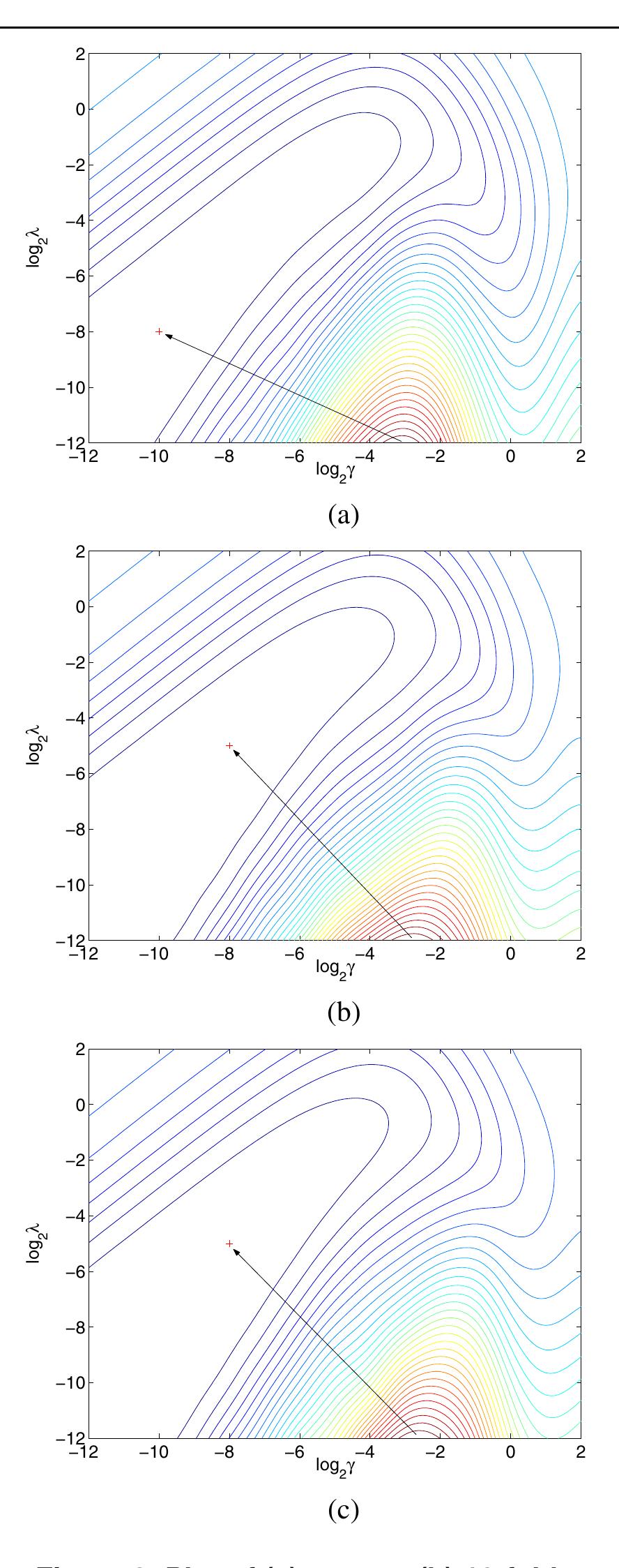 (PDF) Efficient model selection for kernel logistic regression