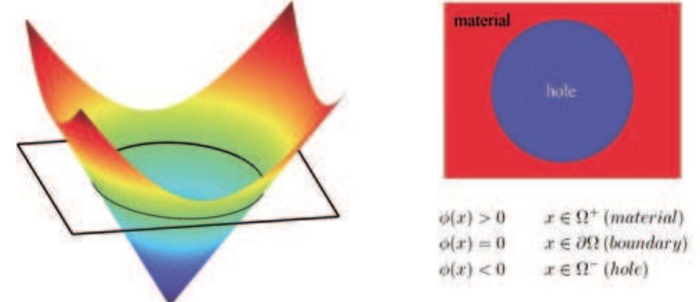 Figure 2 - from Implementation of structural topology