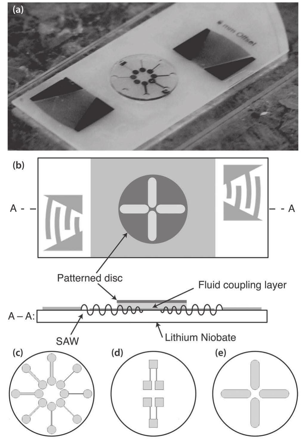 A) image and b) schematic of the miniload device, which