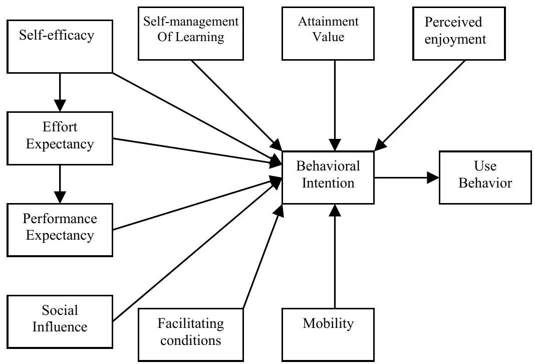 (PDF) An adoption model for mobile learning