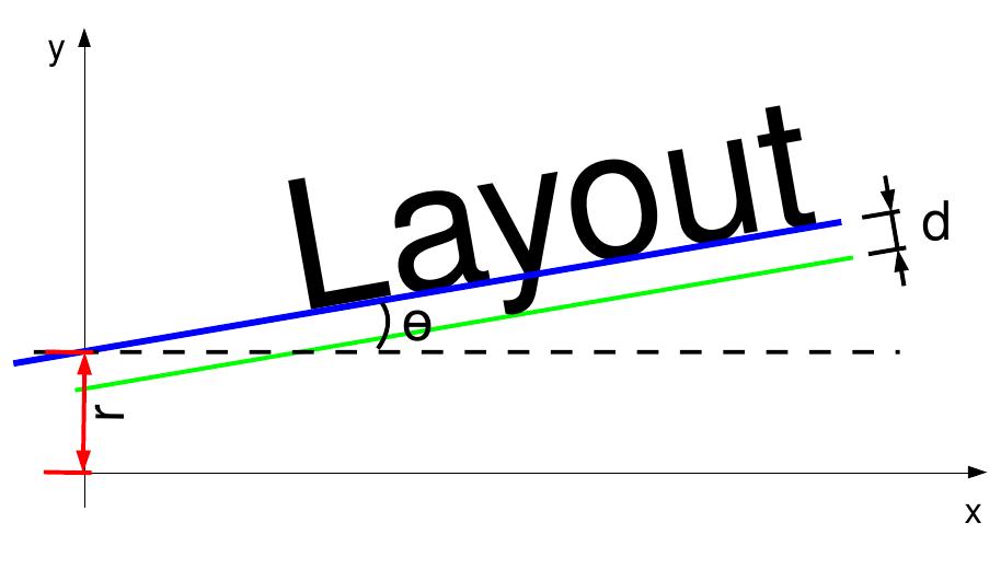 Textaline Examples (PDF) Document inspection using text-line alignment