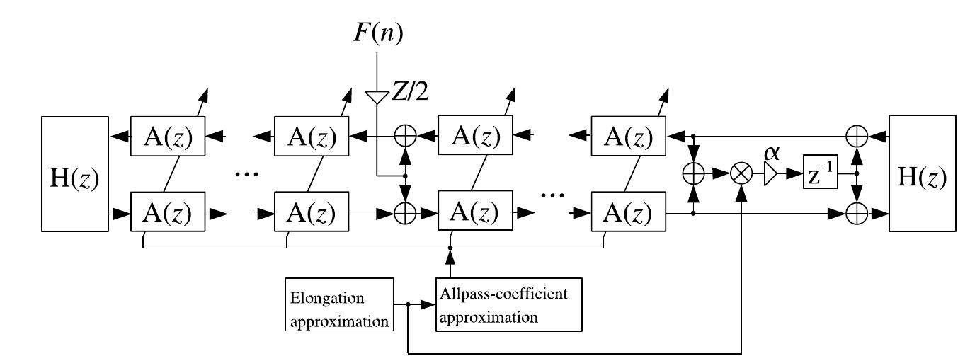 Waveguide Digital Figure 39 - from Discrete-time modelling of musical