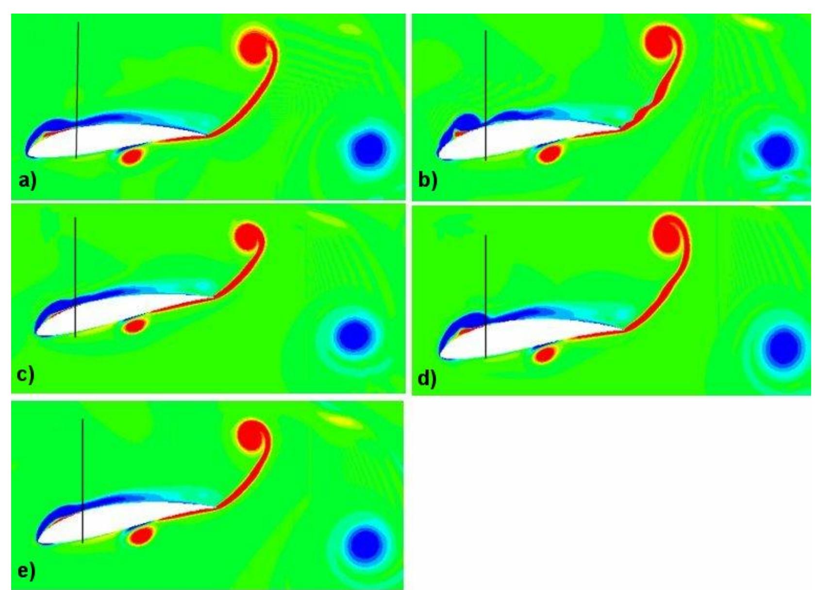 Figure 41 - from Analysis of Non-Symmetrical Flapping