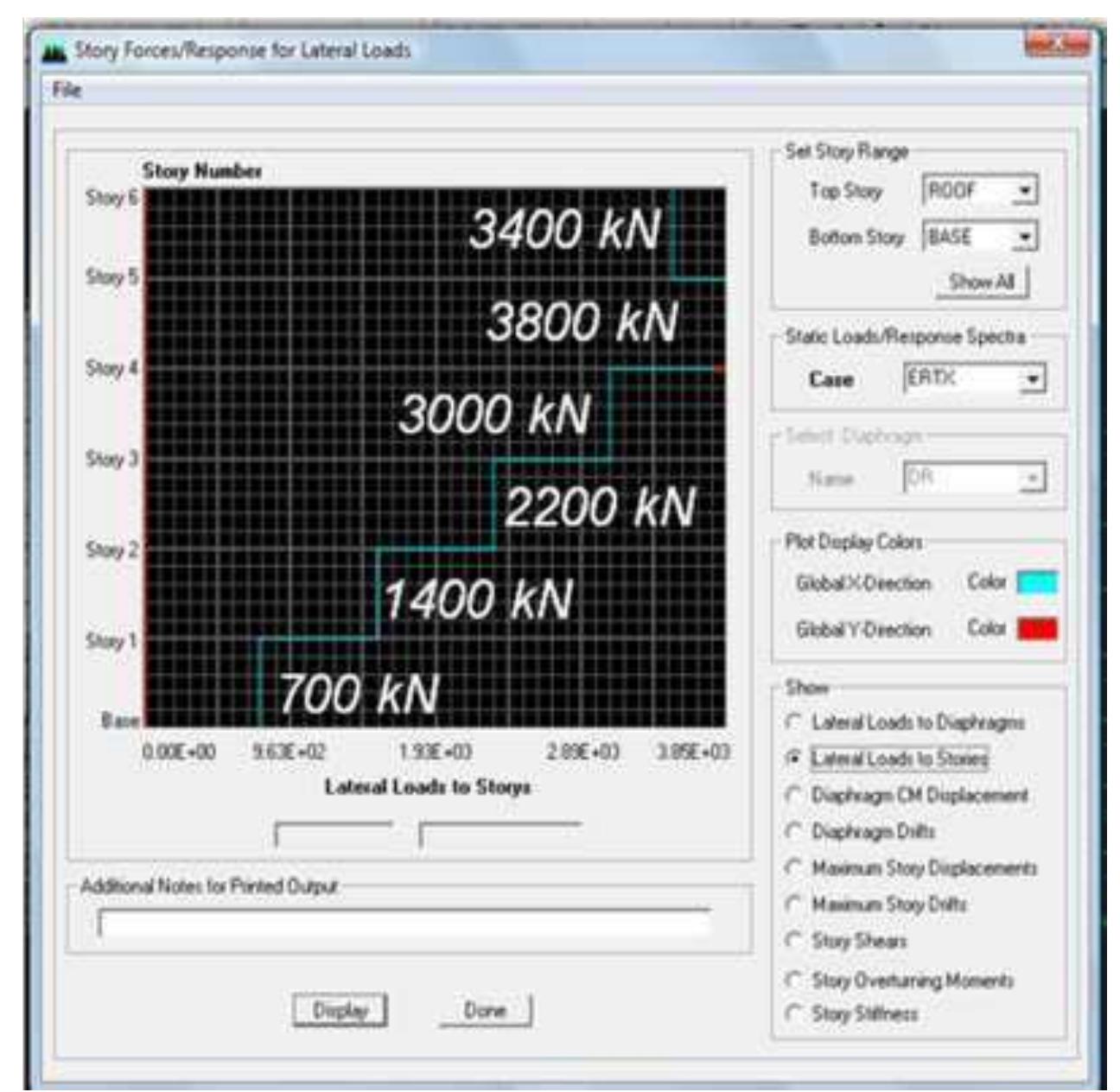 The etabs output for these loads are shown in figure 24.