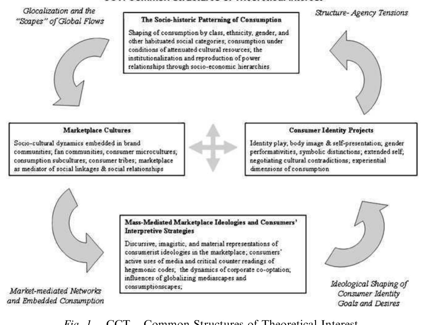 Consumption first appears in the women’s expressions of