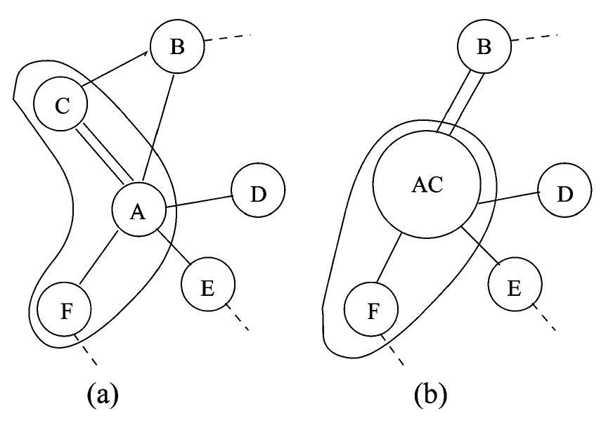 Figure 2 - from Techniques for fast physical synthesis
