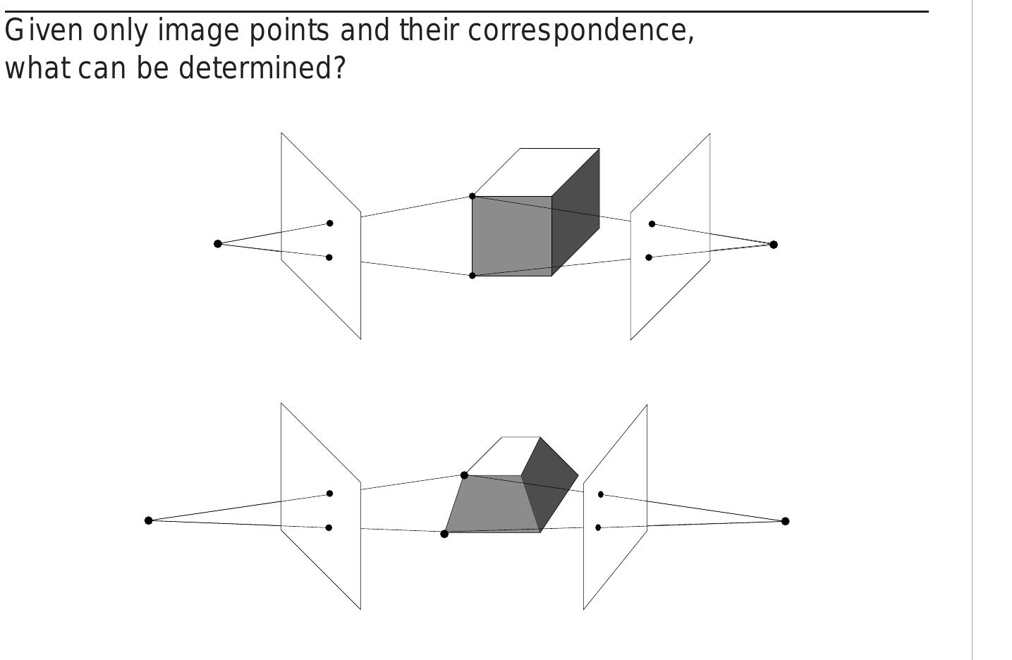 Figure 33 - Multiple view geometry in computer vision