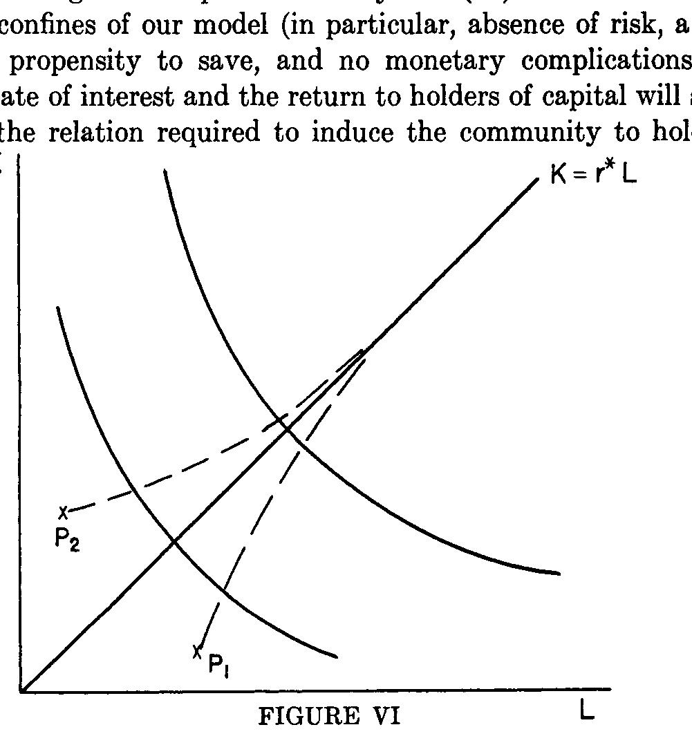 (PDF) A contribution to the theory of economic growth