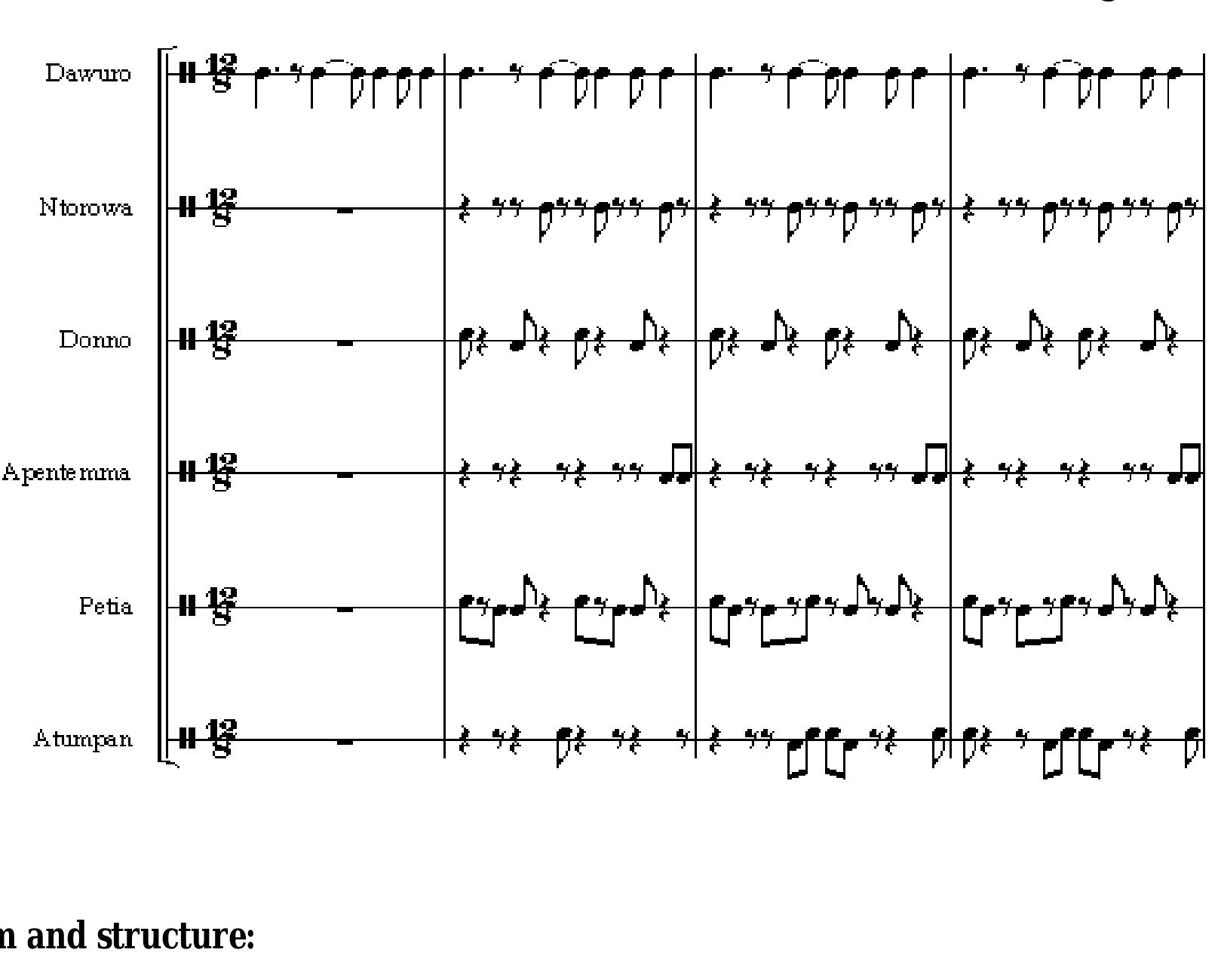 (PDF) Reminiscience of Manhyia Tete Adowa an original composition in ...