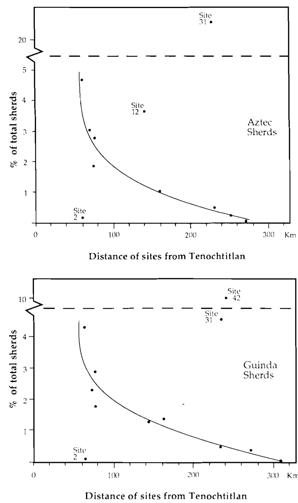 Figure 7 - from 