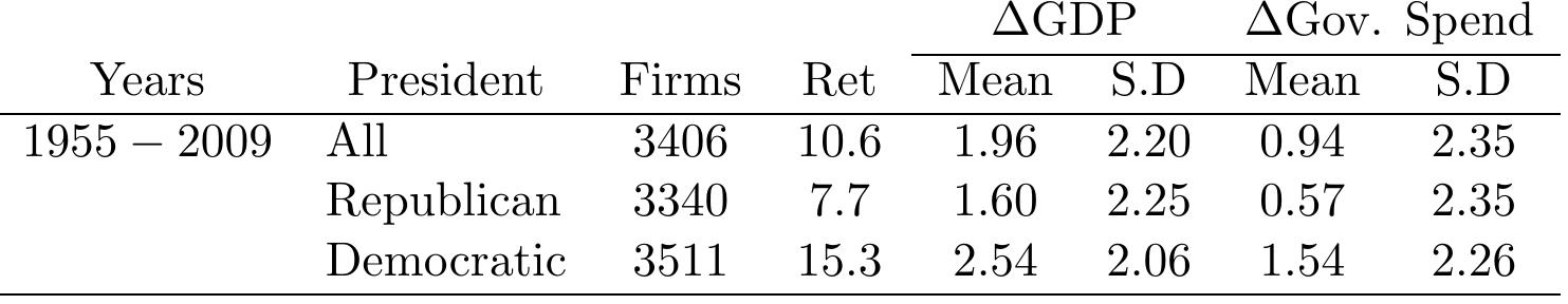 Governement Table Table 2 - from Government spending, political cycles, and
