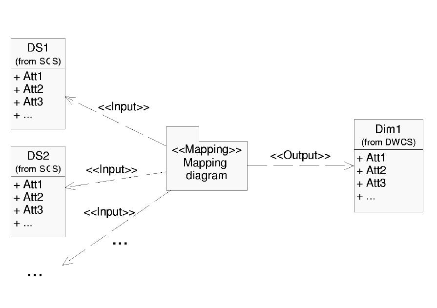 7: level 2 of a data mapping diagram