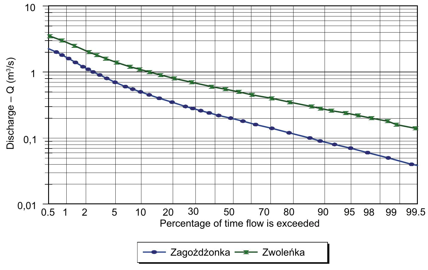 Variability in runoff from a small agricultural catchment... 