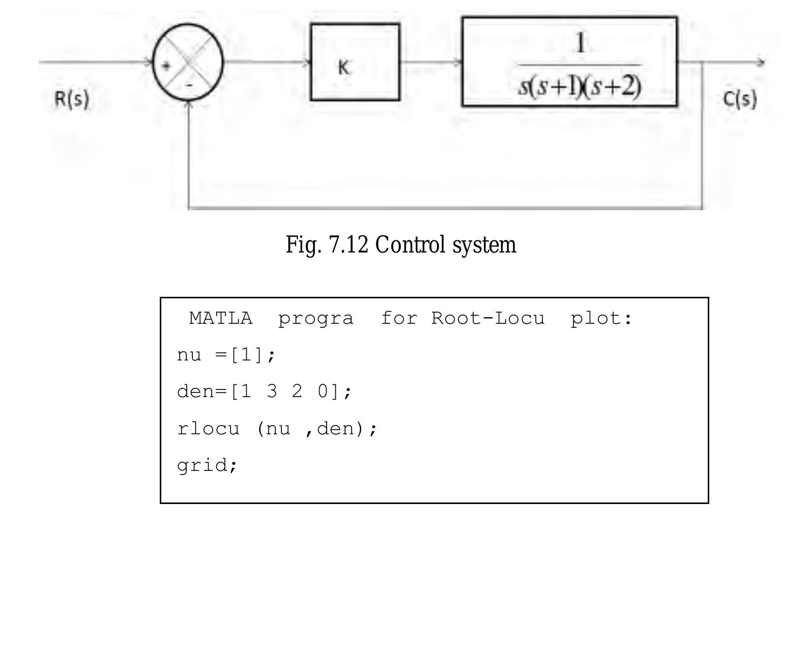 Figure 100 - from MATLA and SIMULINK