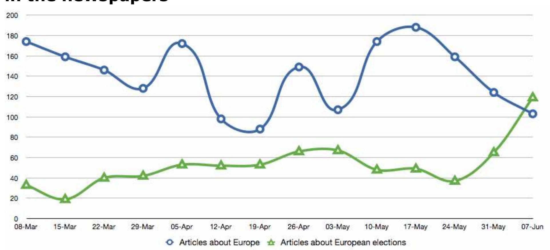 Source: Osservatorio sulla Comunicazione Politica di Torino. 
