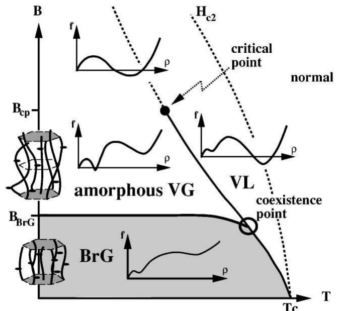 (PDF) Dislocations and the critical endpoint of the melting line of ...