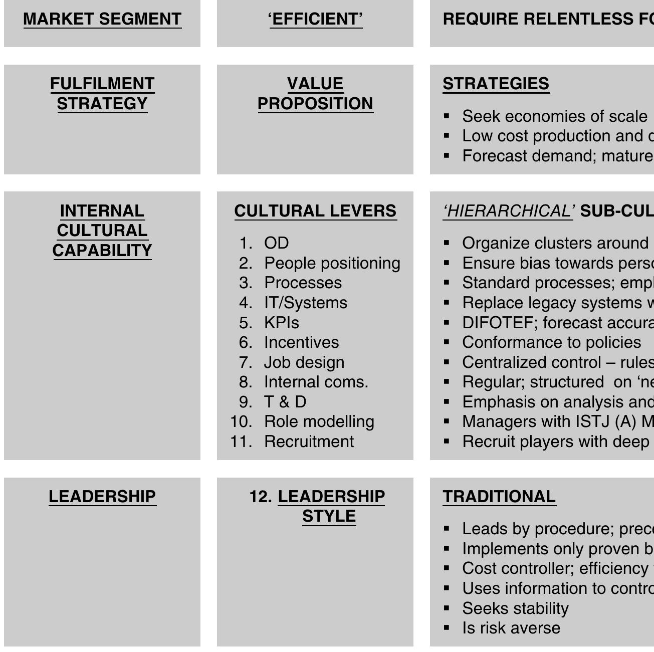 PDF) Improving management of supply chains by information technology