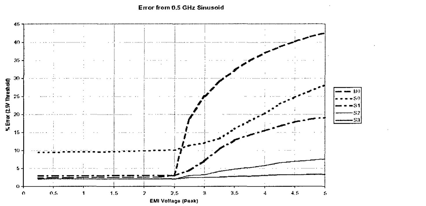 (PDF) Analysis and Design of Ultra Wide-Band and High-Power Microwave ...