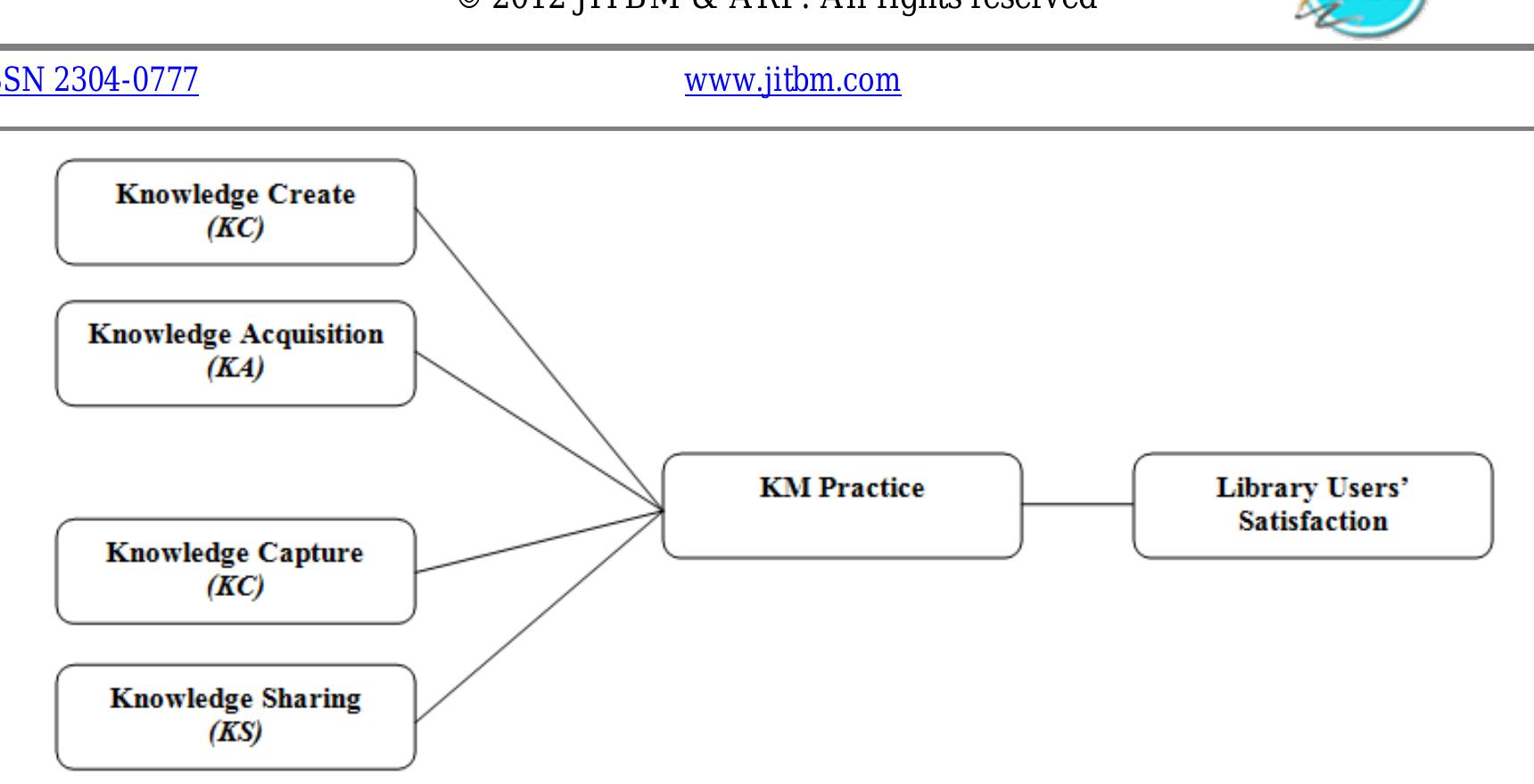 (PDF) KNOWLEDGE RECORD AND KNOWLEDGE PRESERVATION: A CONCEPTUAL ...