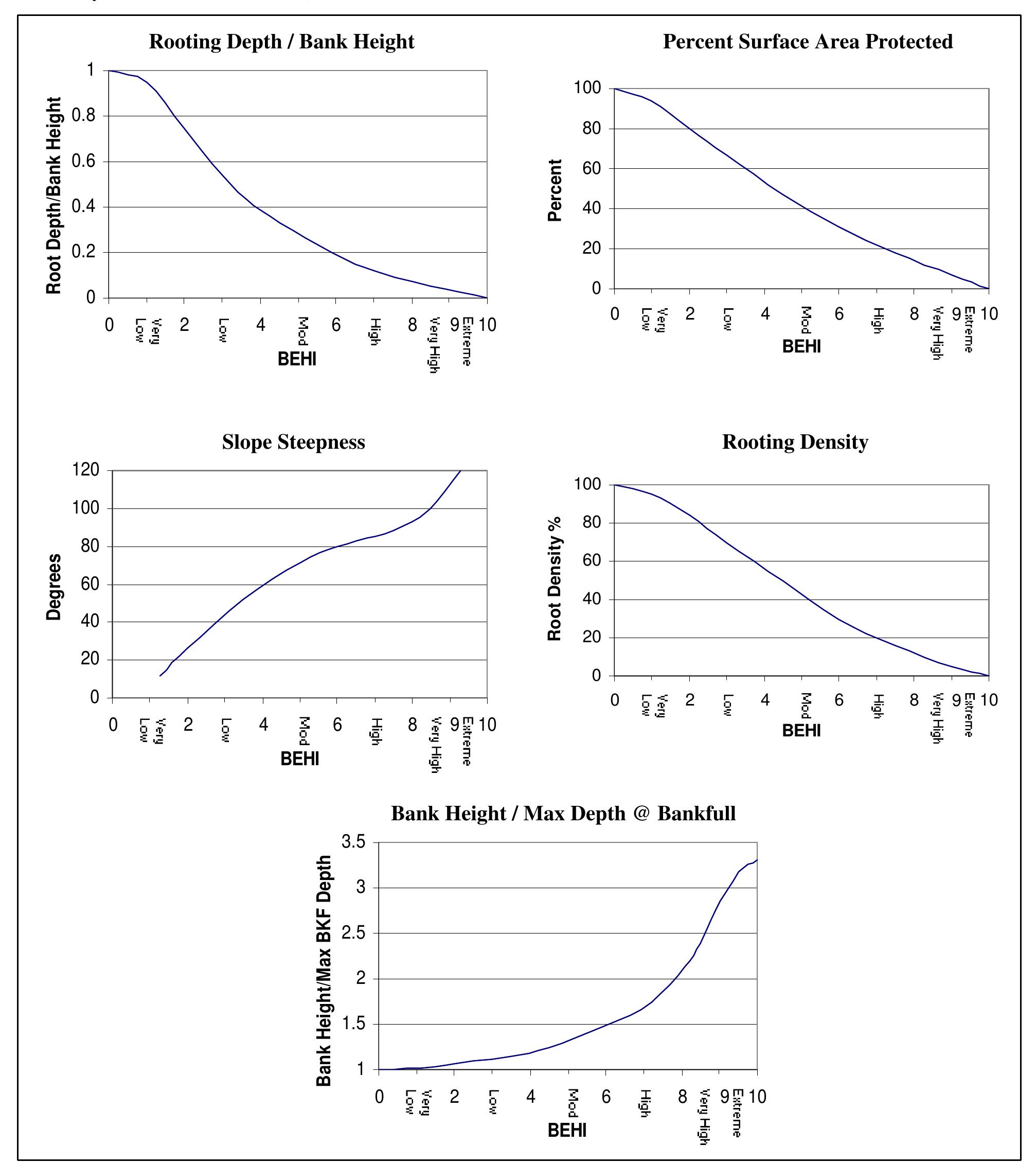 Steep Gradient Example Figure 7 - from New Restoration Approach for Steep-Gradient