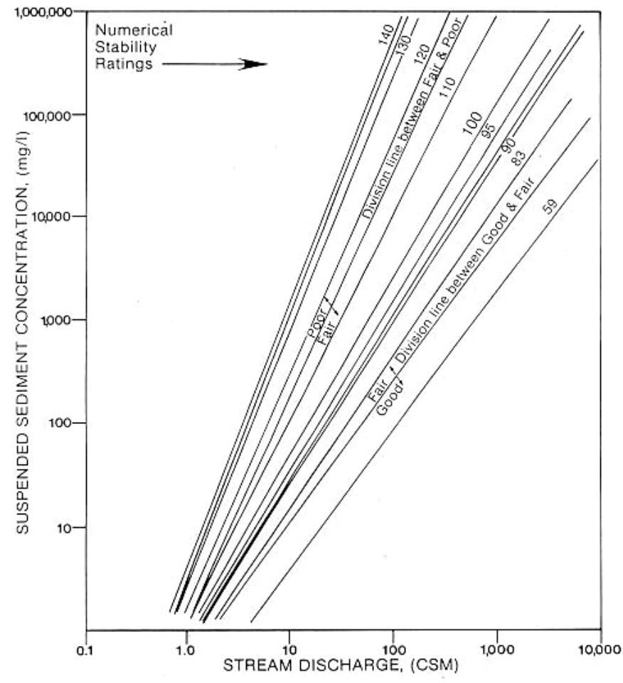Stream Channel Stability Figure 7 - from New Restoration Approach for Steep-Gradient