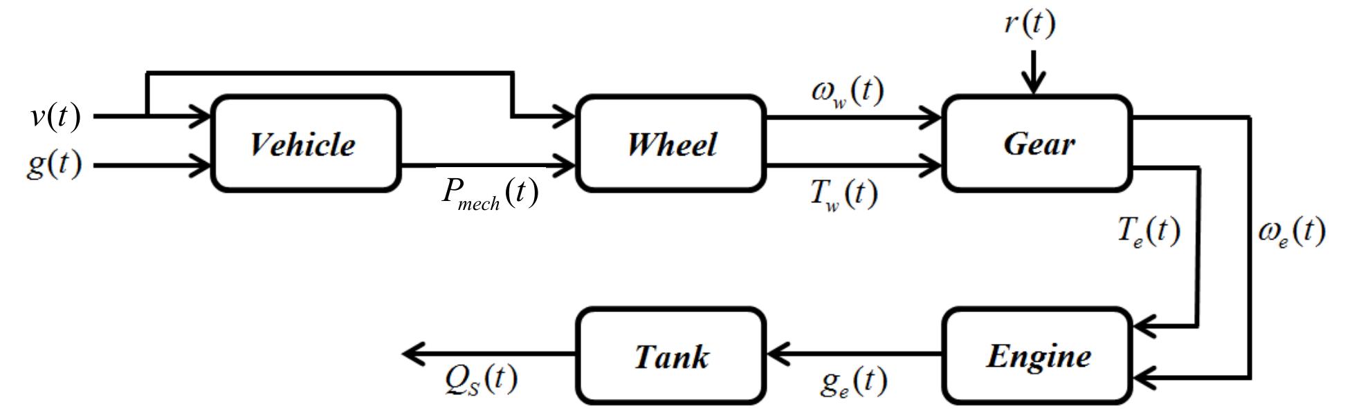 Figure 4 - from Analytic Modeling of Vehicle Fuel