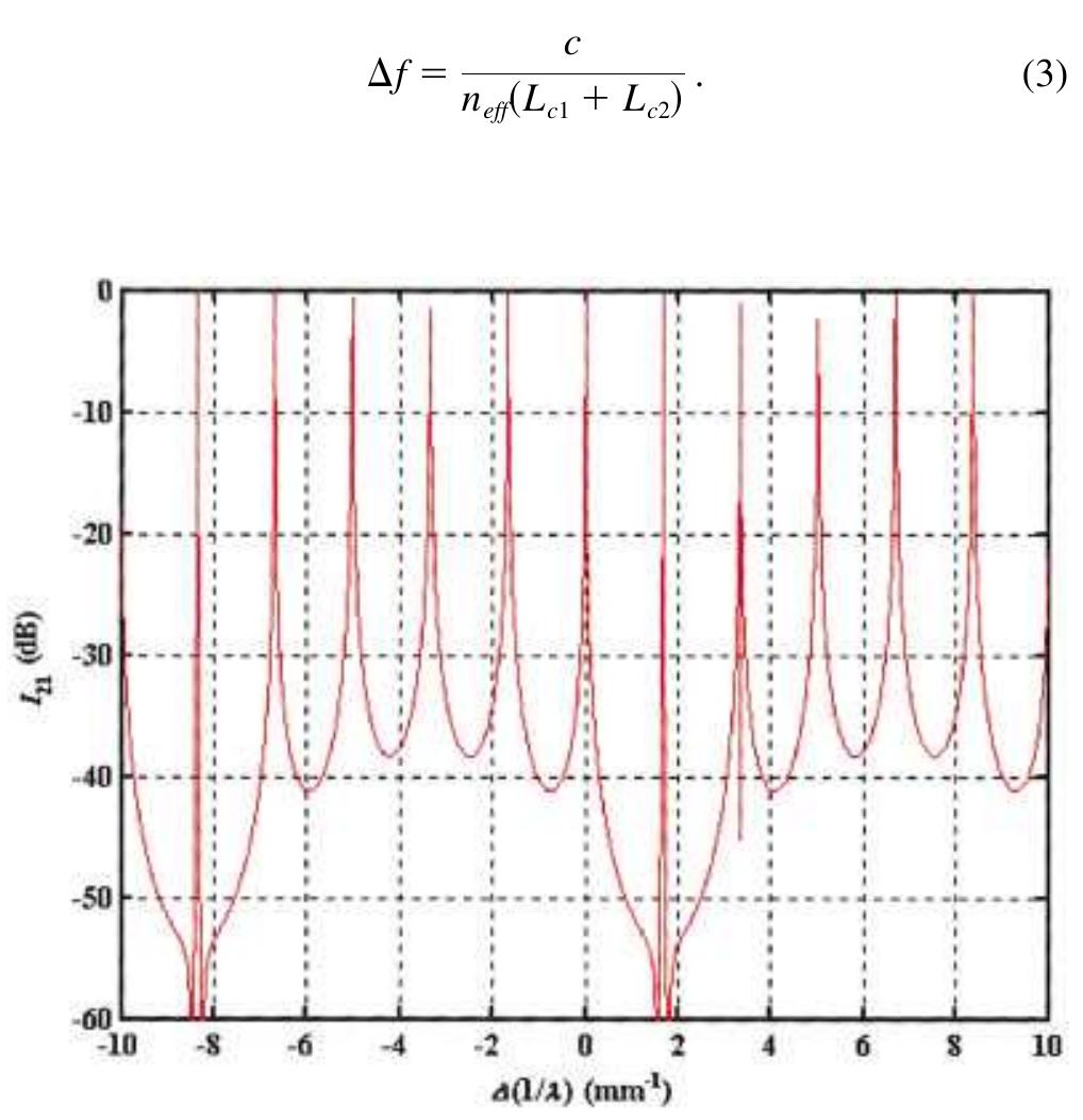 In addition to the resonant paths of the rings, there are
