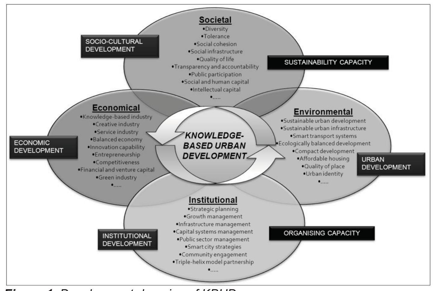 (PDF) Knowledge-based urban development processes of an emerging ...