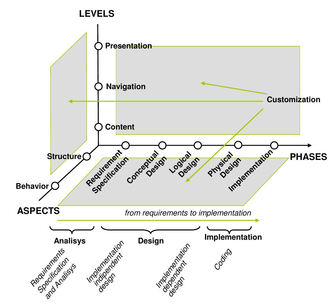 (PDF) Model-driven development of web applications with UWA, MVC and ...
