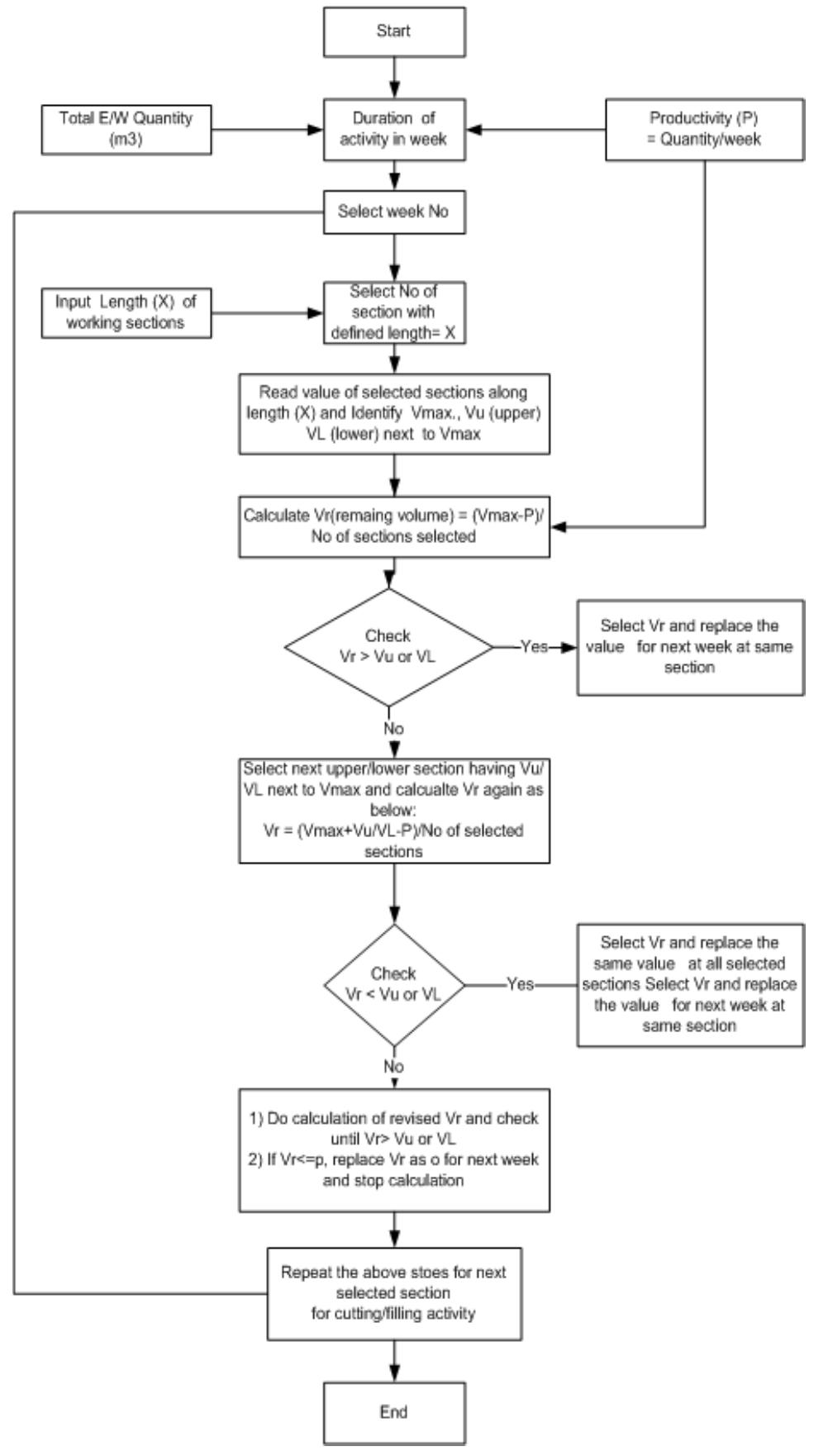 (PDF) Development of innovative visualisation model in road construction