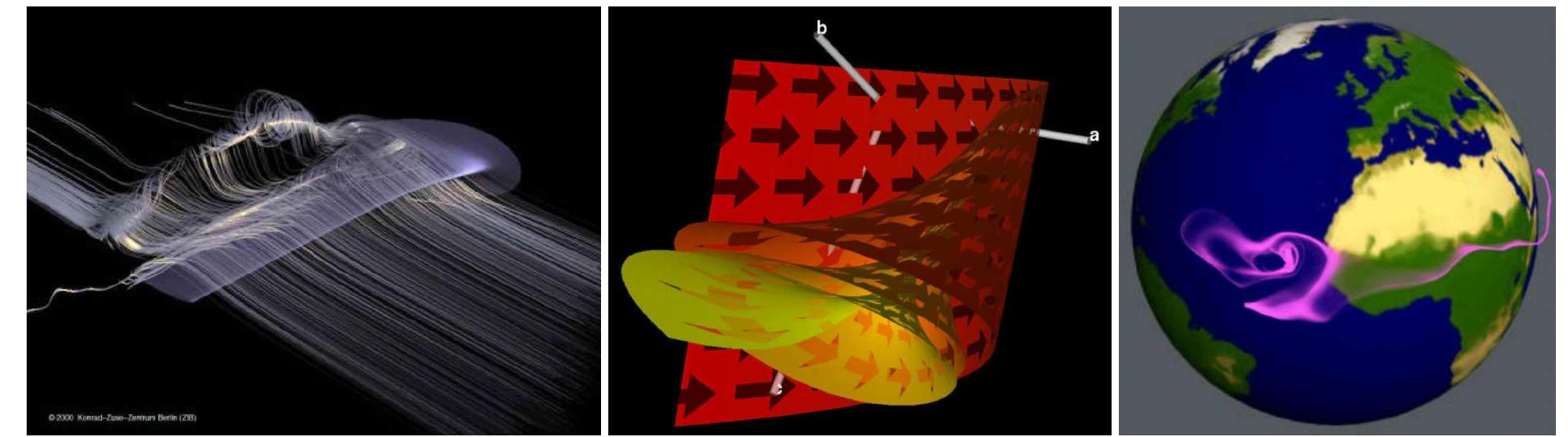 (PDF) Feature extraction and visualization of flow fields