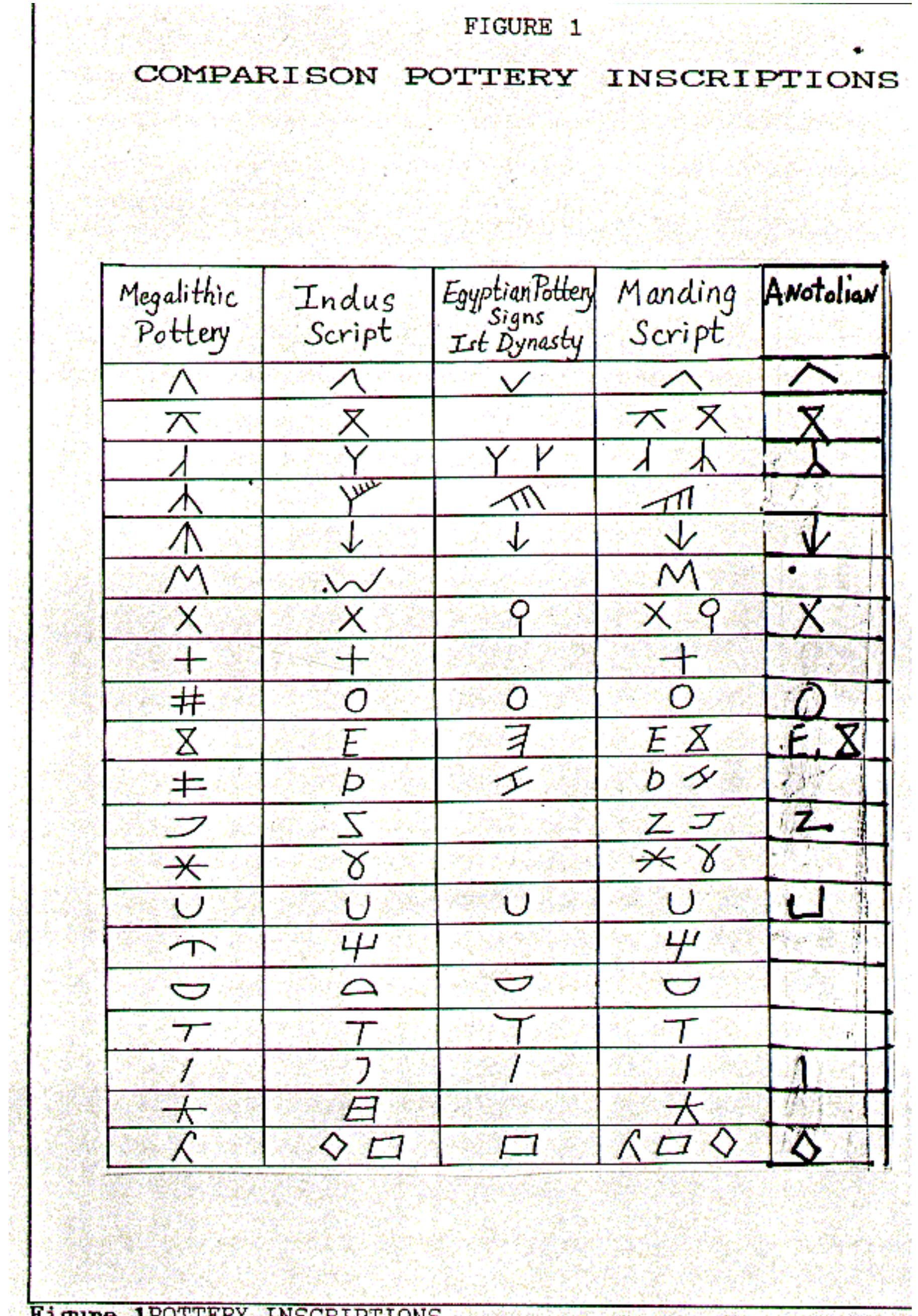 Comparison of brahmi and phonecian vowels it is clear that a