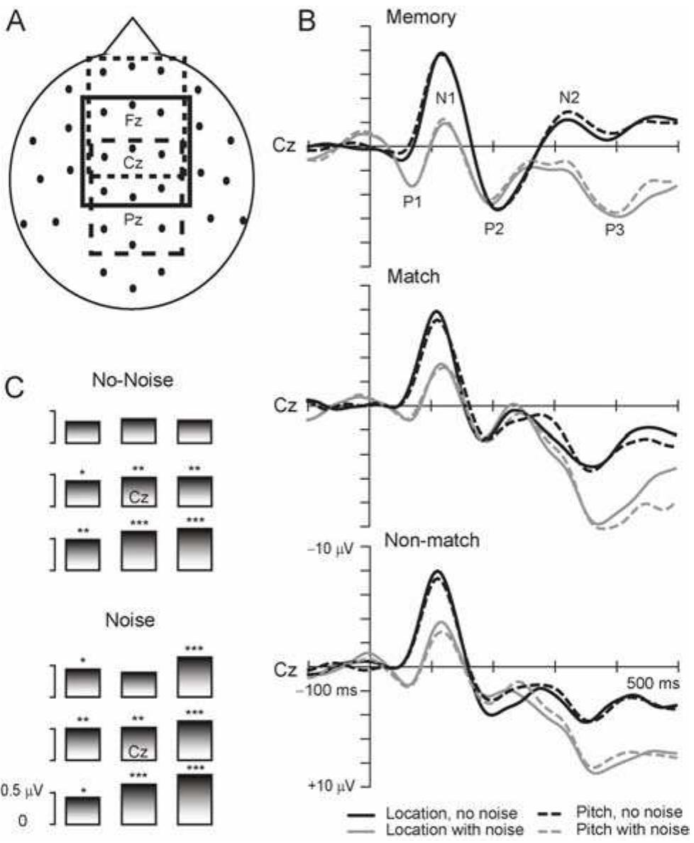 Study v: (a) the schematic representation of the positions