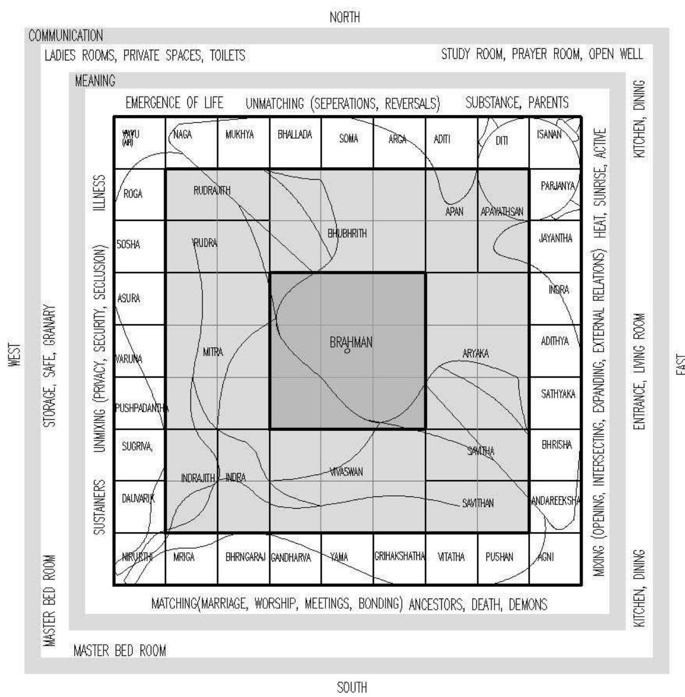 Vastu Purusha Mandala