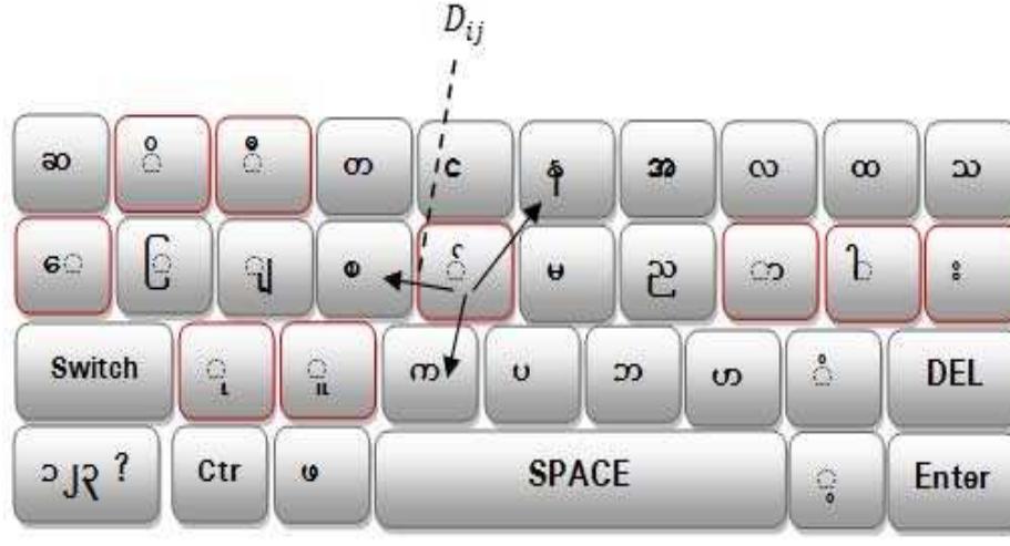Myanmar Unicode Keyboard Layout