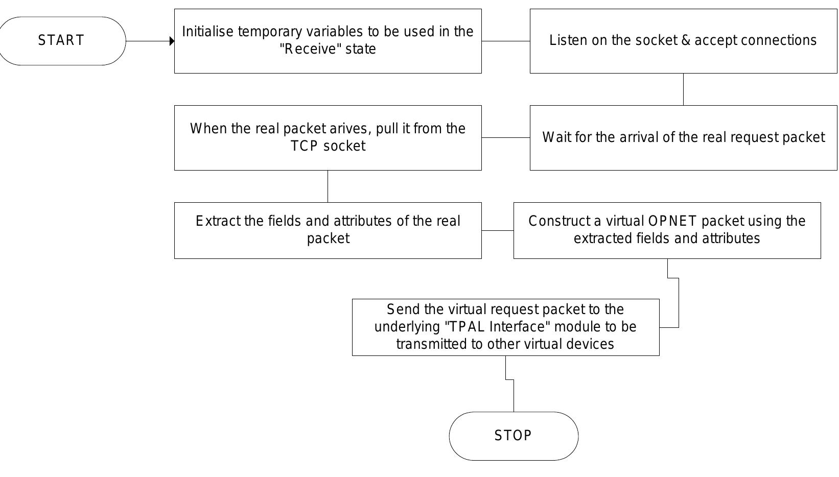 Figure 47 - from Design & Implementation of a Universal