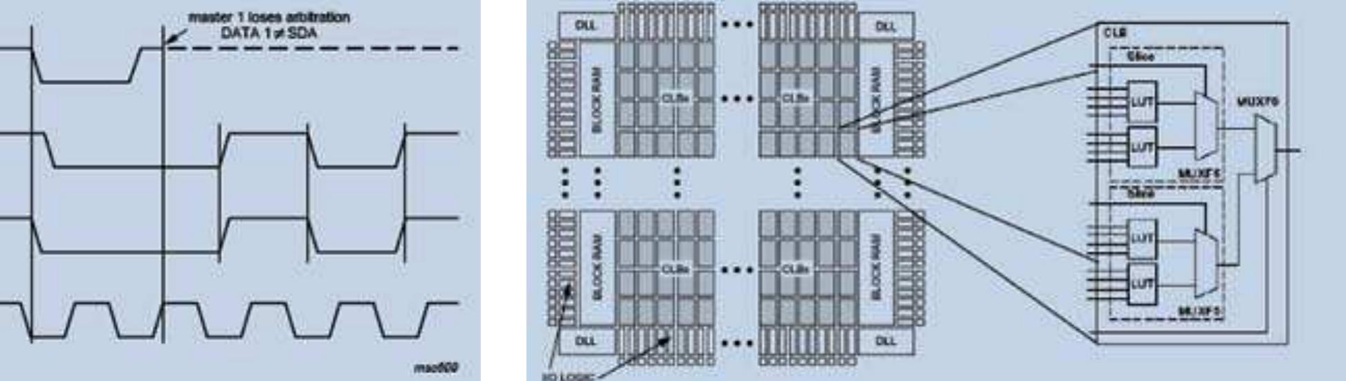 (PDF) FPGA-based interface model and inter-FPGA communication