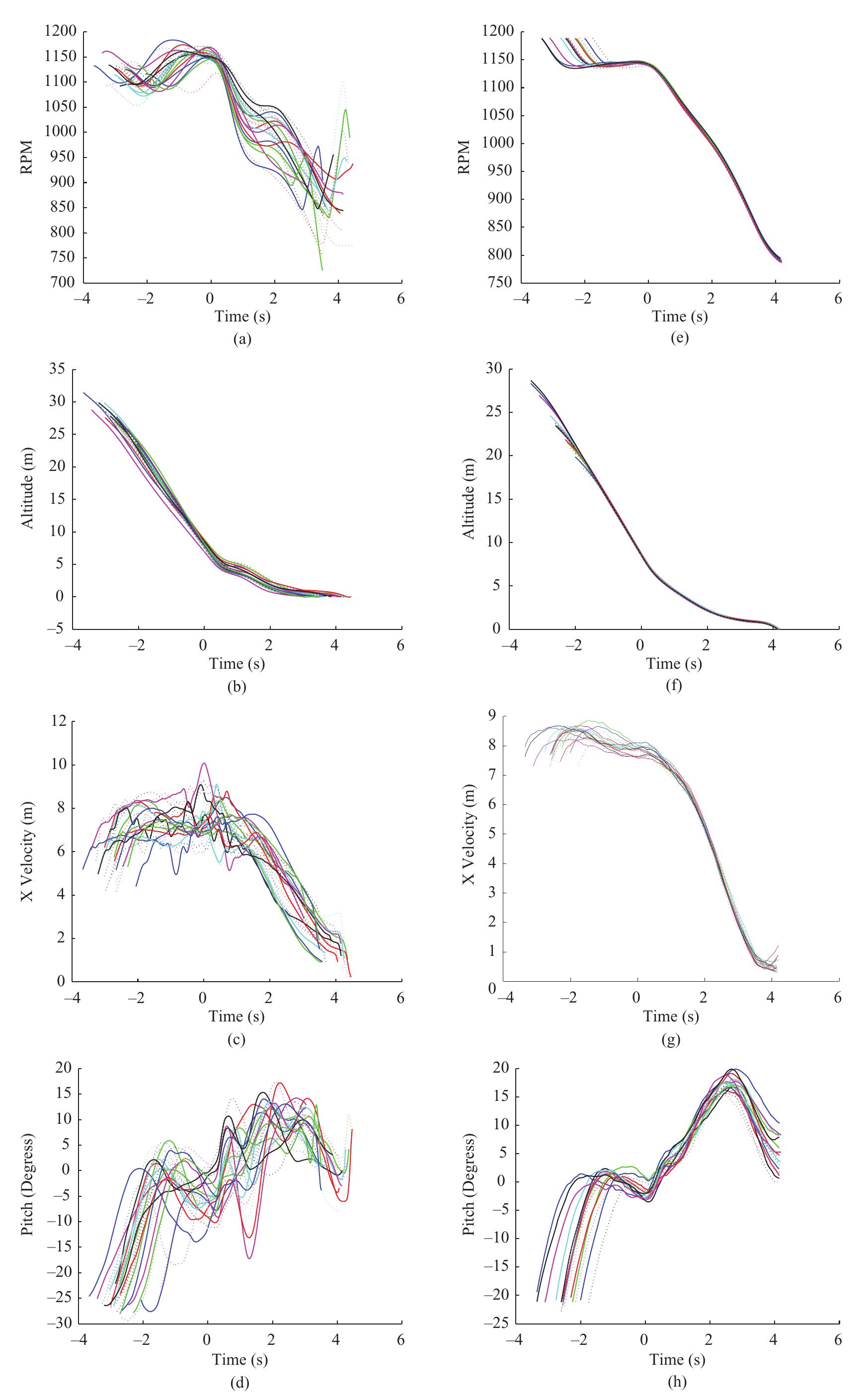 Helicopter Auto Rotation Graph (PDF) Autonomous helicopter aerobatics through apprenticeship learning