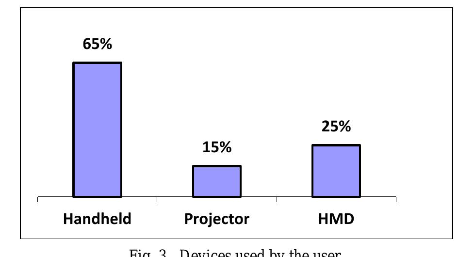 (PDF) A Survey of Mobile Augmented Reality Applications