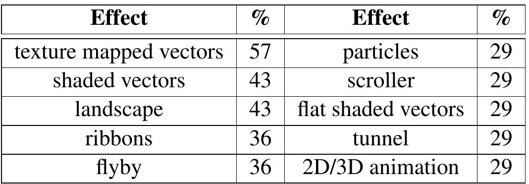 PDF) Computer Demos — What Makes Them Tick?