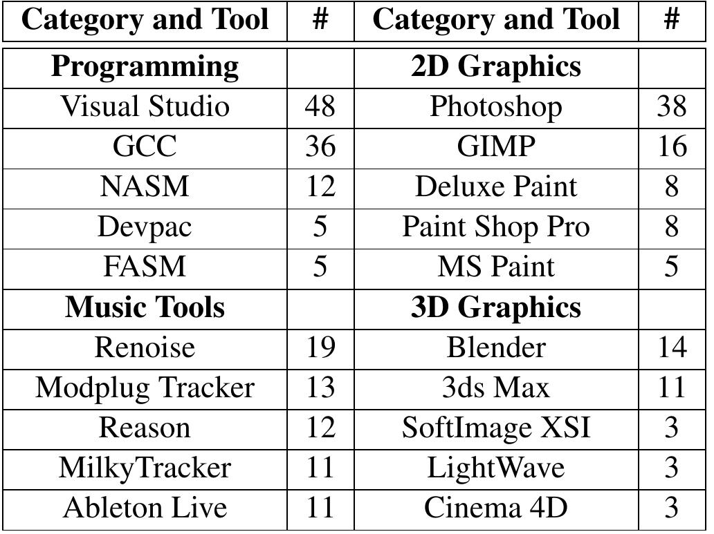 PDF) Computer Demos — What Makes Them Tick?