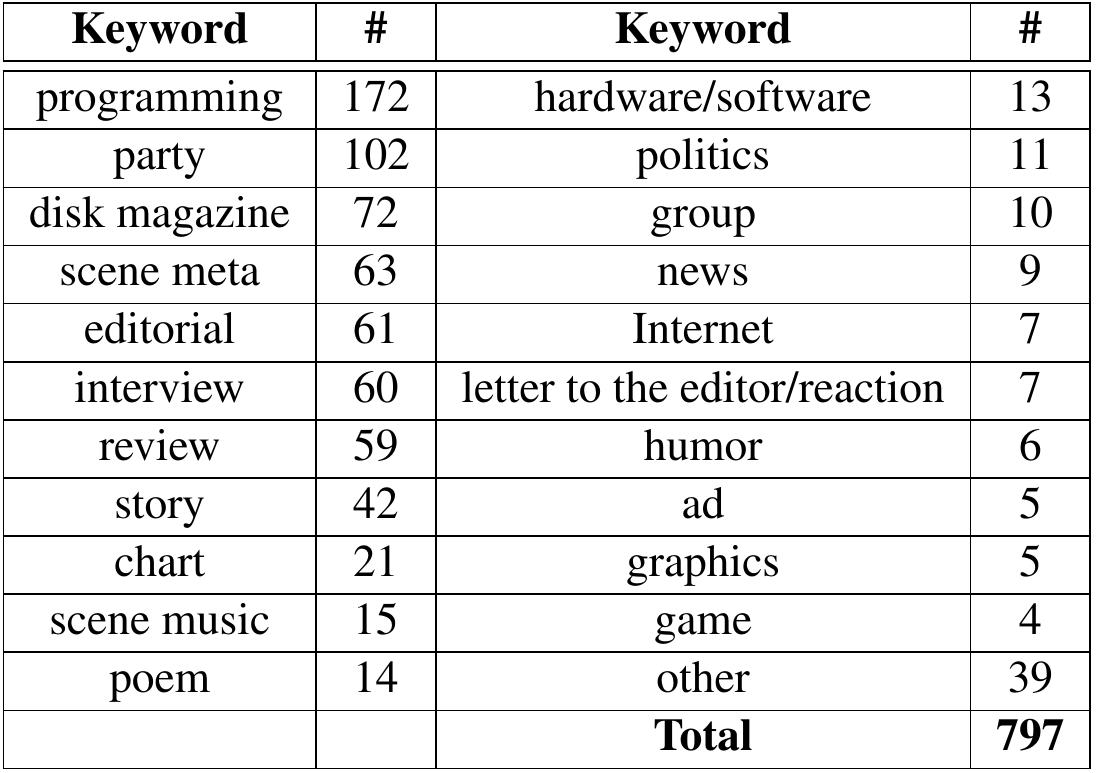PDF) Computer Demos — What Makes Them Tick?