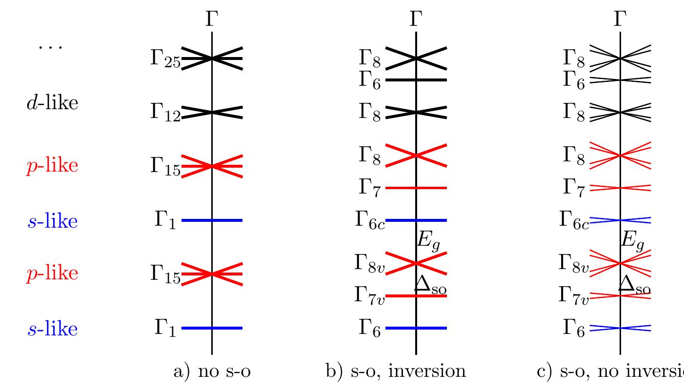 【あな】 PDF) PhD thesis: Spin waves and the anomalous Hall effect in