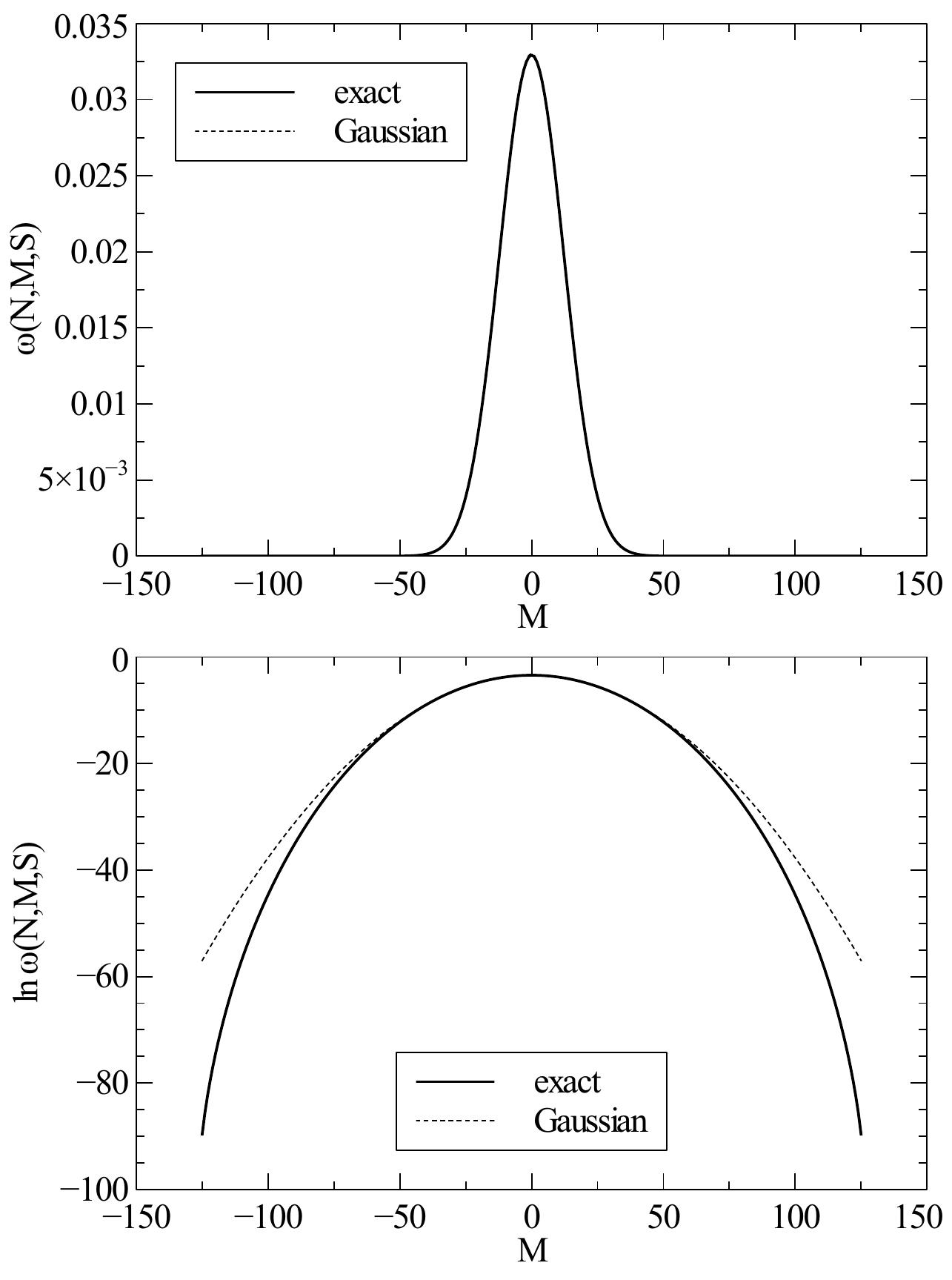 PDF) PhD thesis: Spin waves and the anomalous Hall effect in
