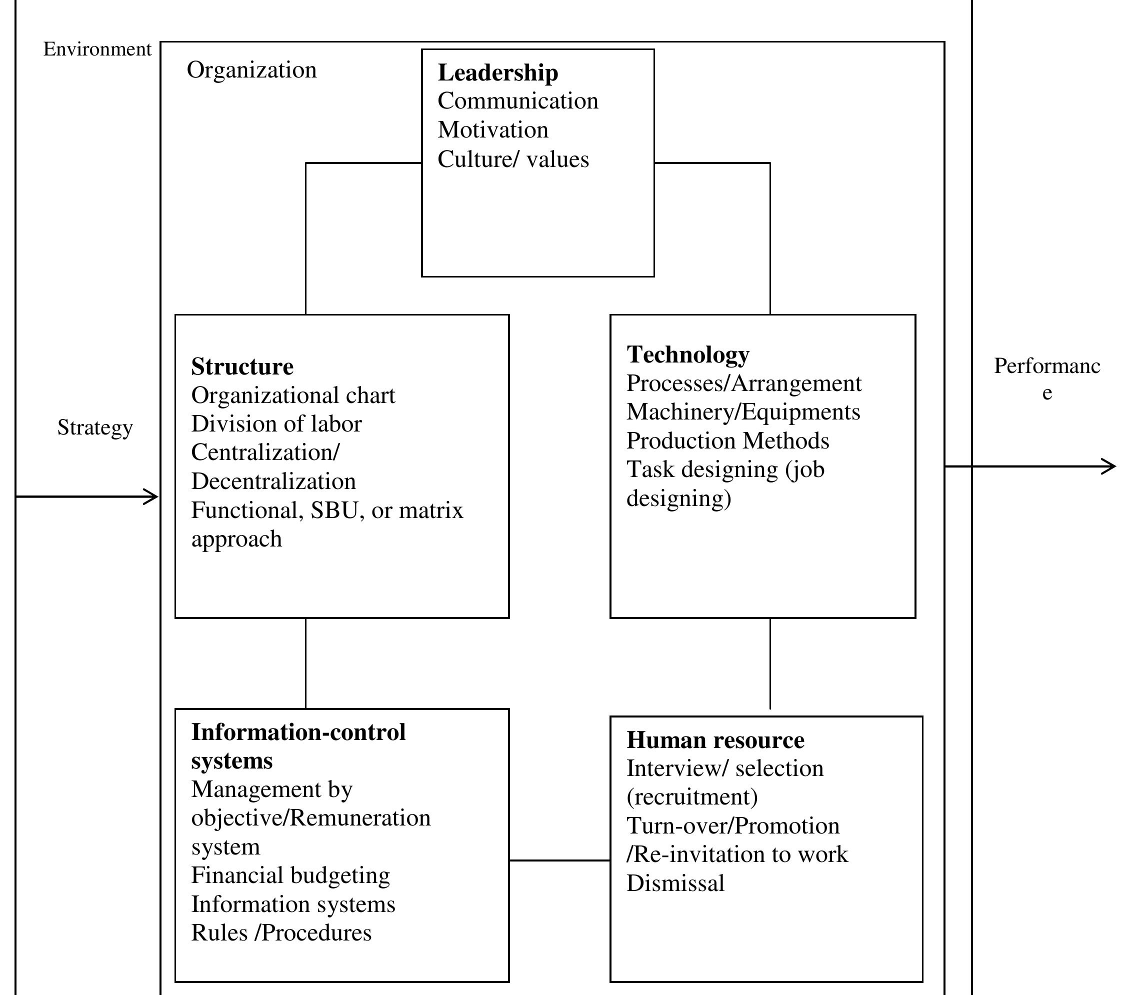 (PDF) An Effective Factors Pattern Affecting Implementation of ...