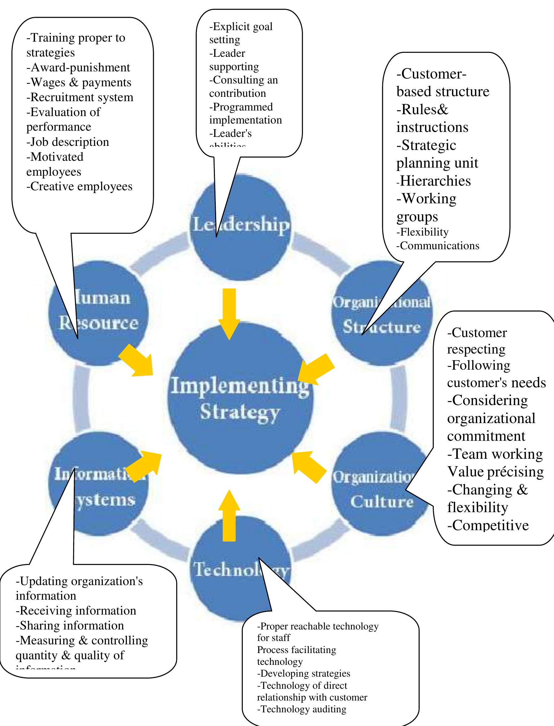 (PDF) An Effective Factors Pattern Affecting Implementation of ...