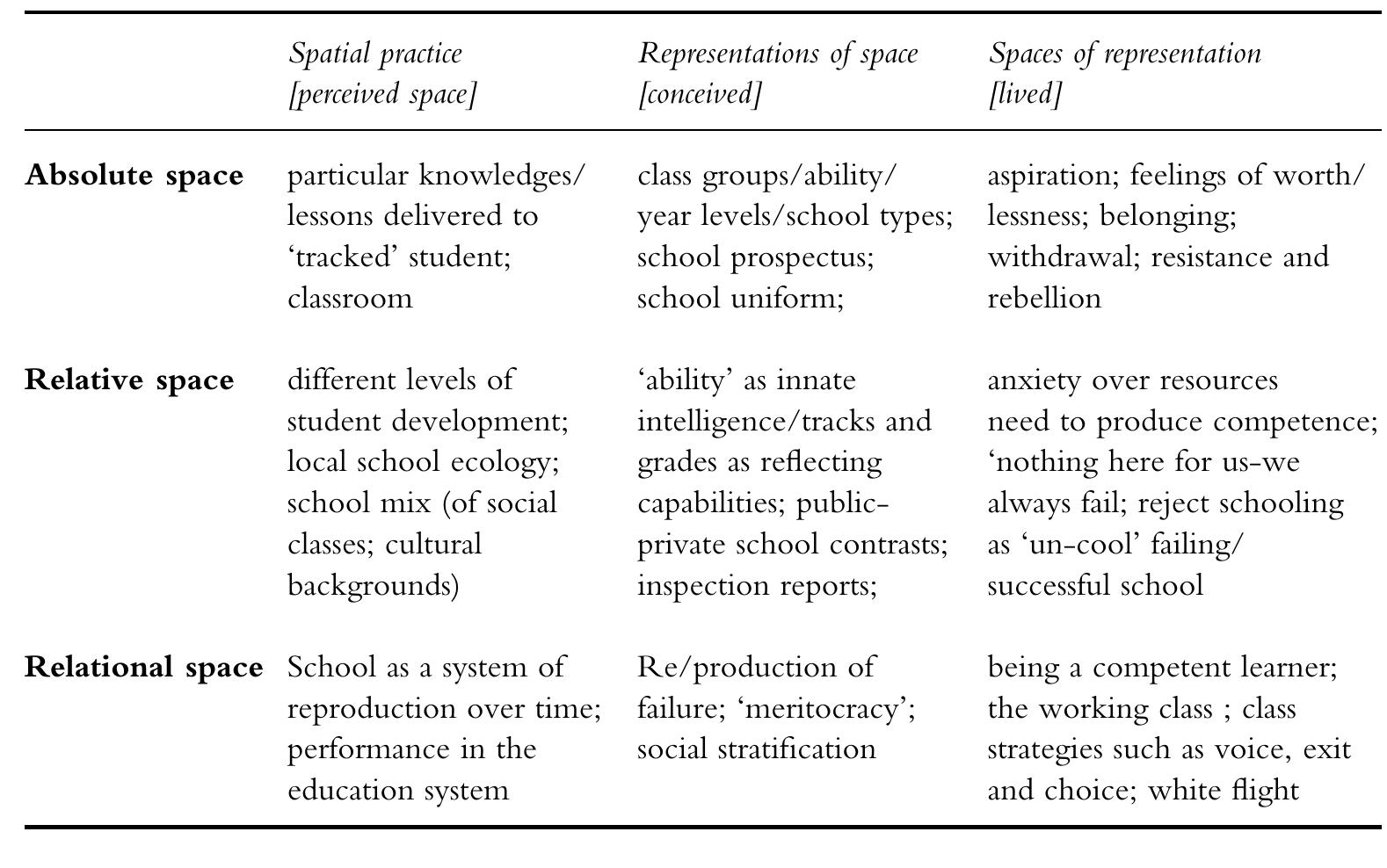 1 “tracking”: spatial stratification