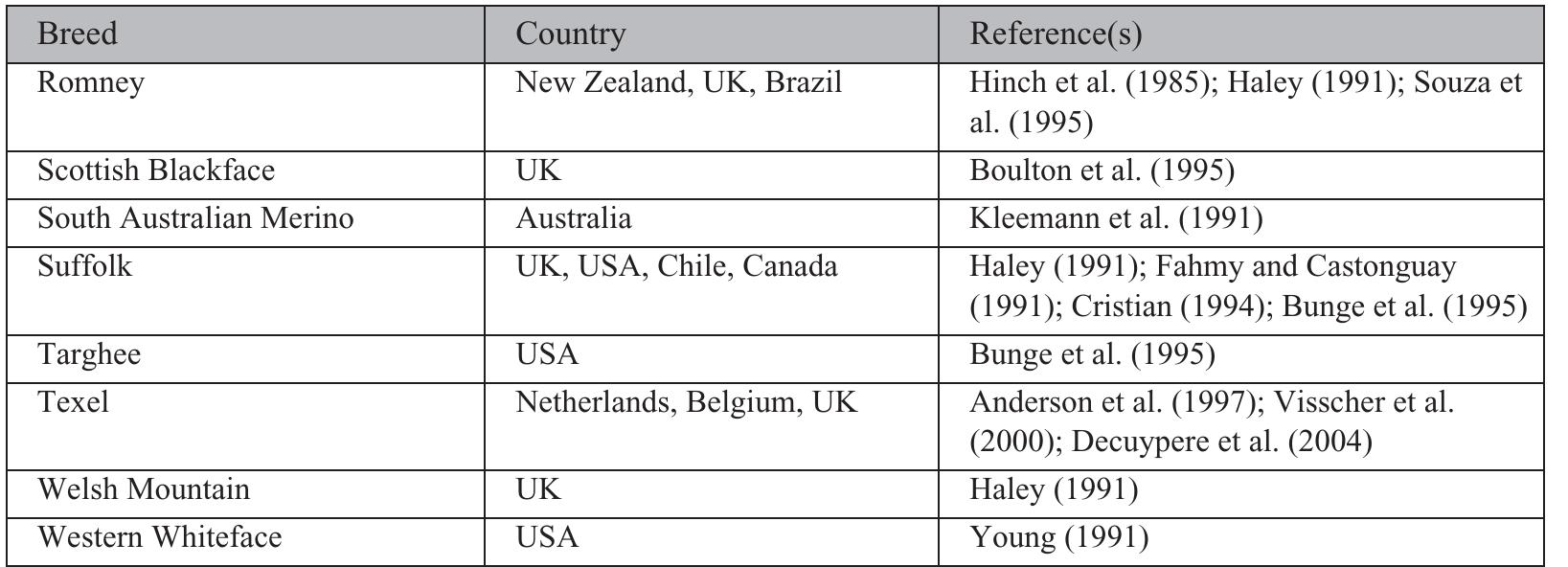 PDF) Biological and economic consequences of introgression of the
